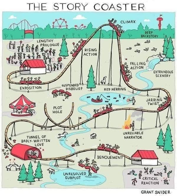 A poetry comic on how to write a book